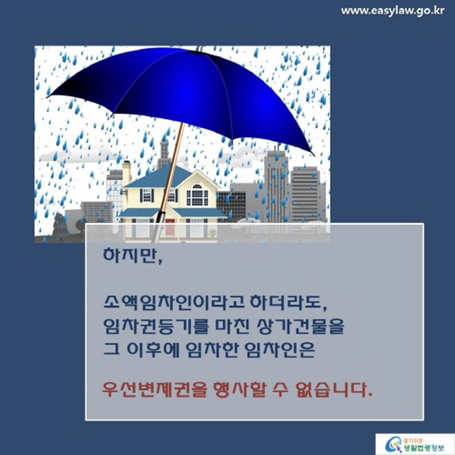 임차권등기 이후 우선변제권 행사 불가
